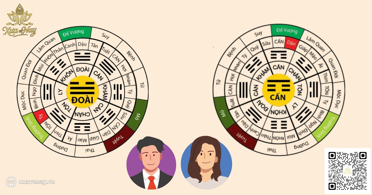 Cung mệnh Canh Tý 2020 theo giới tính