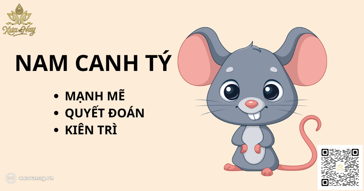 Tính cách Nam tuổi Canh Tý 2020