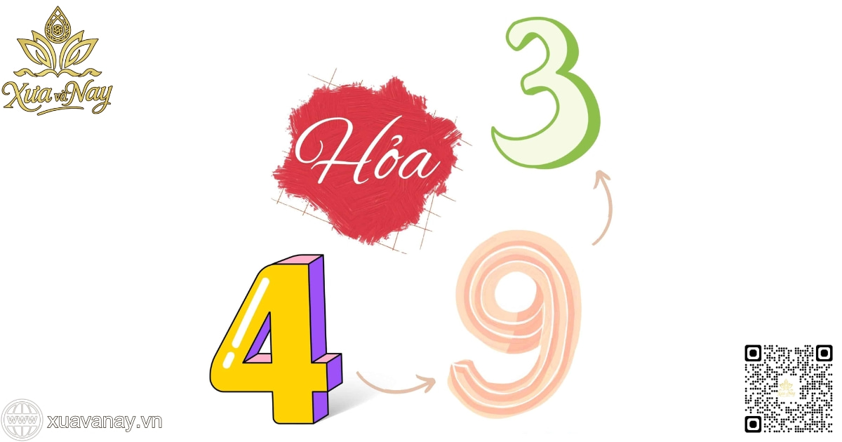 Mệnh Hỏa hợp số nào