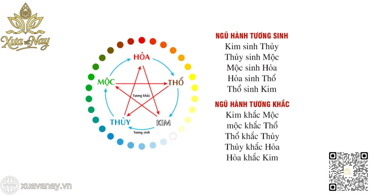 Mệnh Hỏa tương sinh – tương khắc với những mệnh nào