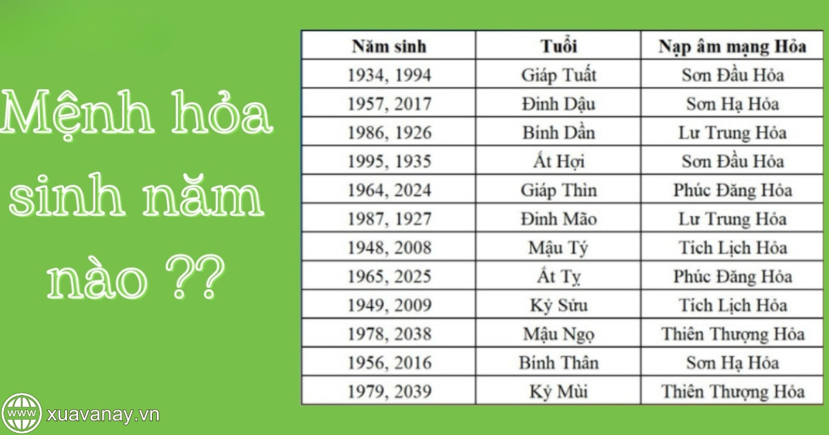 Người mệnh Hỏa sinh năm nào