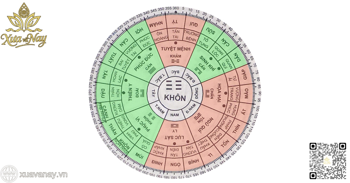 Người sinh năm 1962 hợp hướng nào theo phong thủy
