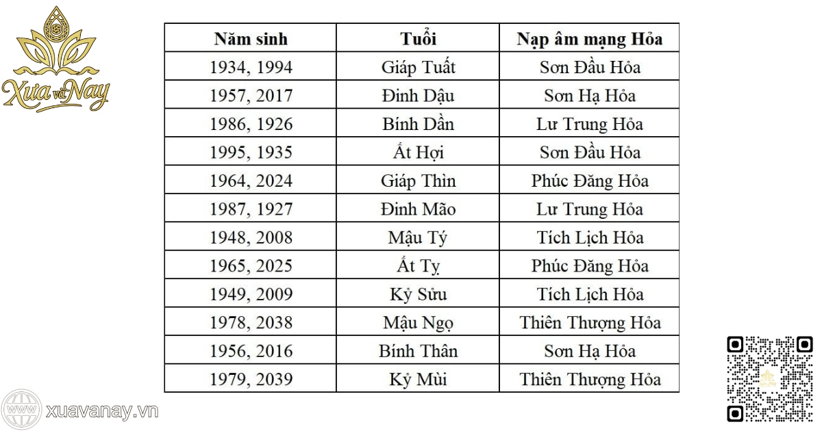 Ý nghĩa của từng nạp âm thuộc hành Hỏa trong ngũ hành