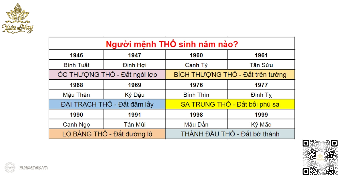 Người mệnh Thổ sinh năm nào
