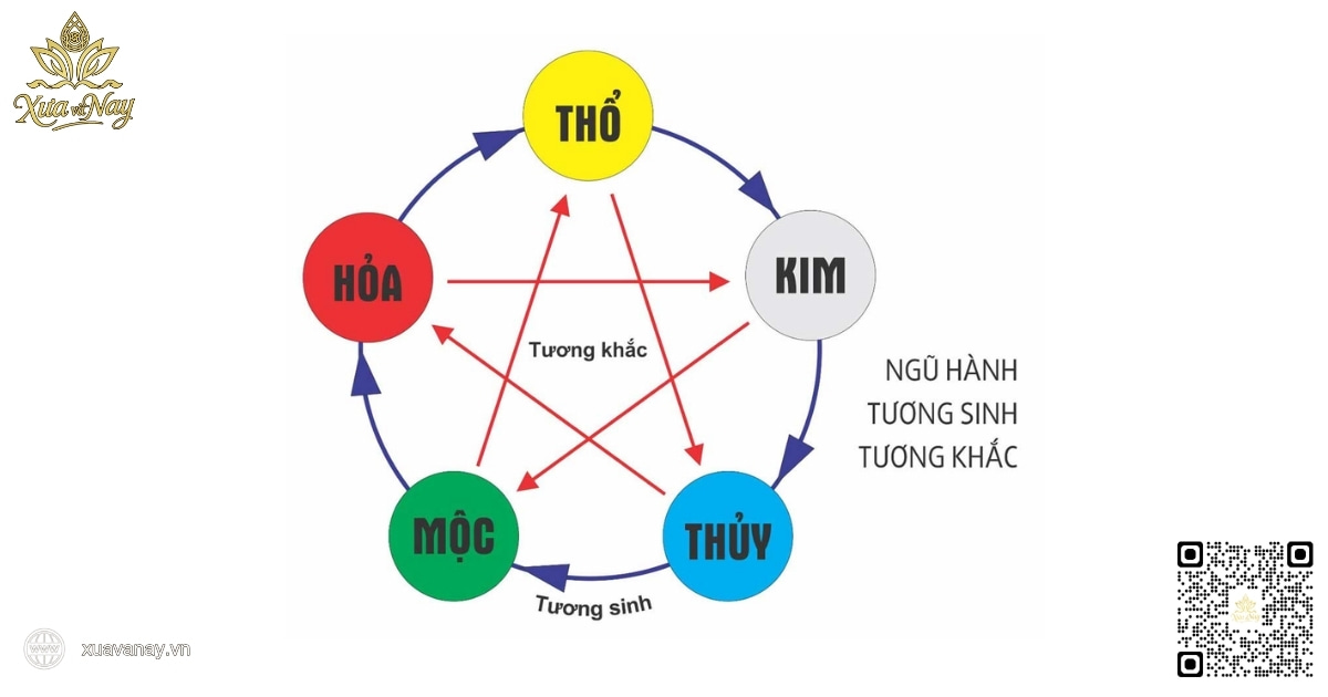 Đặt tên con theo phong thủy: Gợi ý chuẩn ngũ hành hợp tuổi